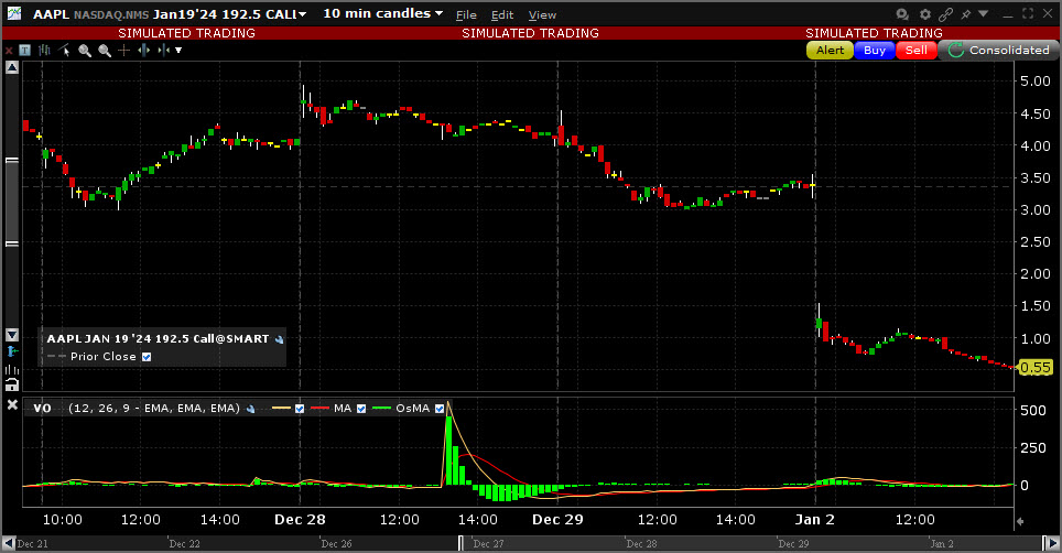 Sample Volume Oscillator chart. 